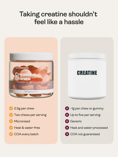 Micronised Creatine Chews (Main PDP)
