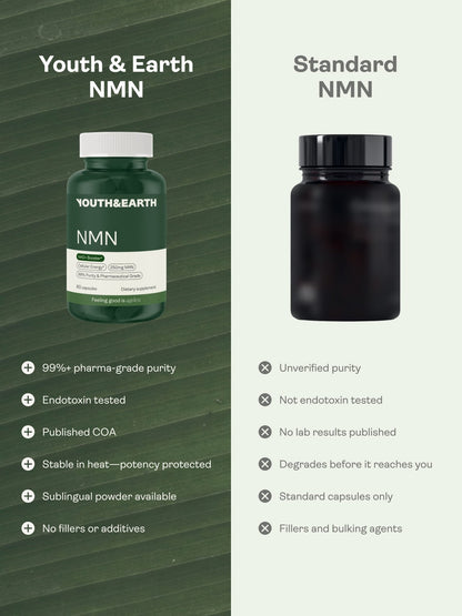 NMN Capsules - NAD+ Booster - Youth & Earth EU Store