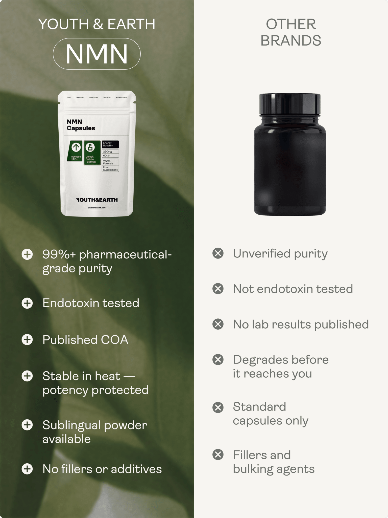 Capsule di NMN - Integratore di NAD+ - Negozio Youth & Earth