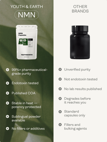 Capsule di NMN - Integratore di NAD+ - Negozio Youth & Earth