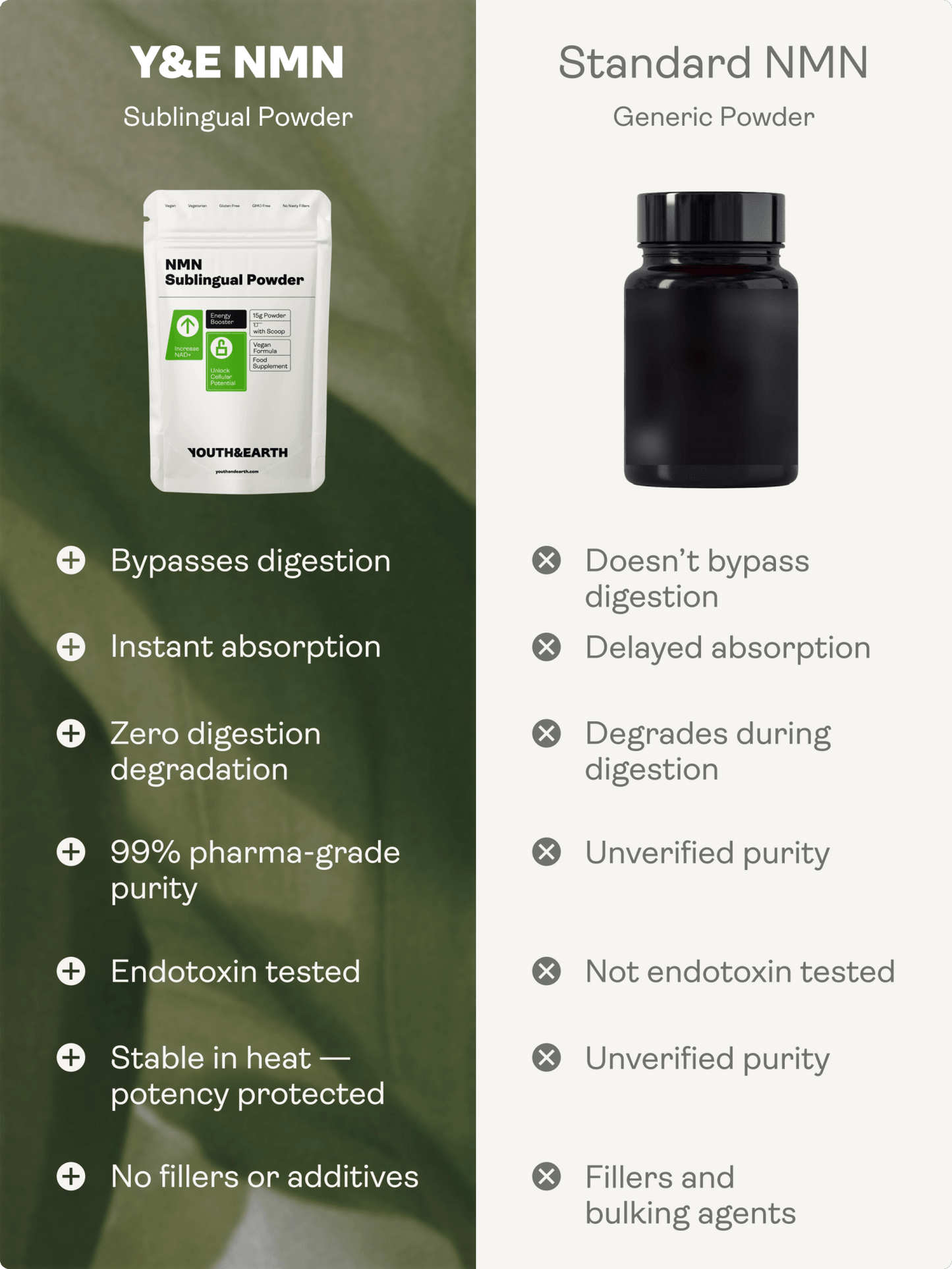 NMN Sublingual Powder - NAD+ Booster - Youth & Earth EU Store