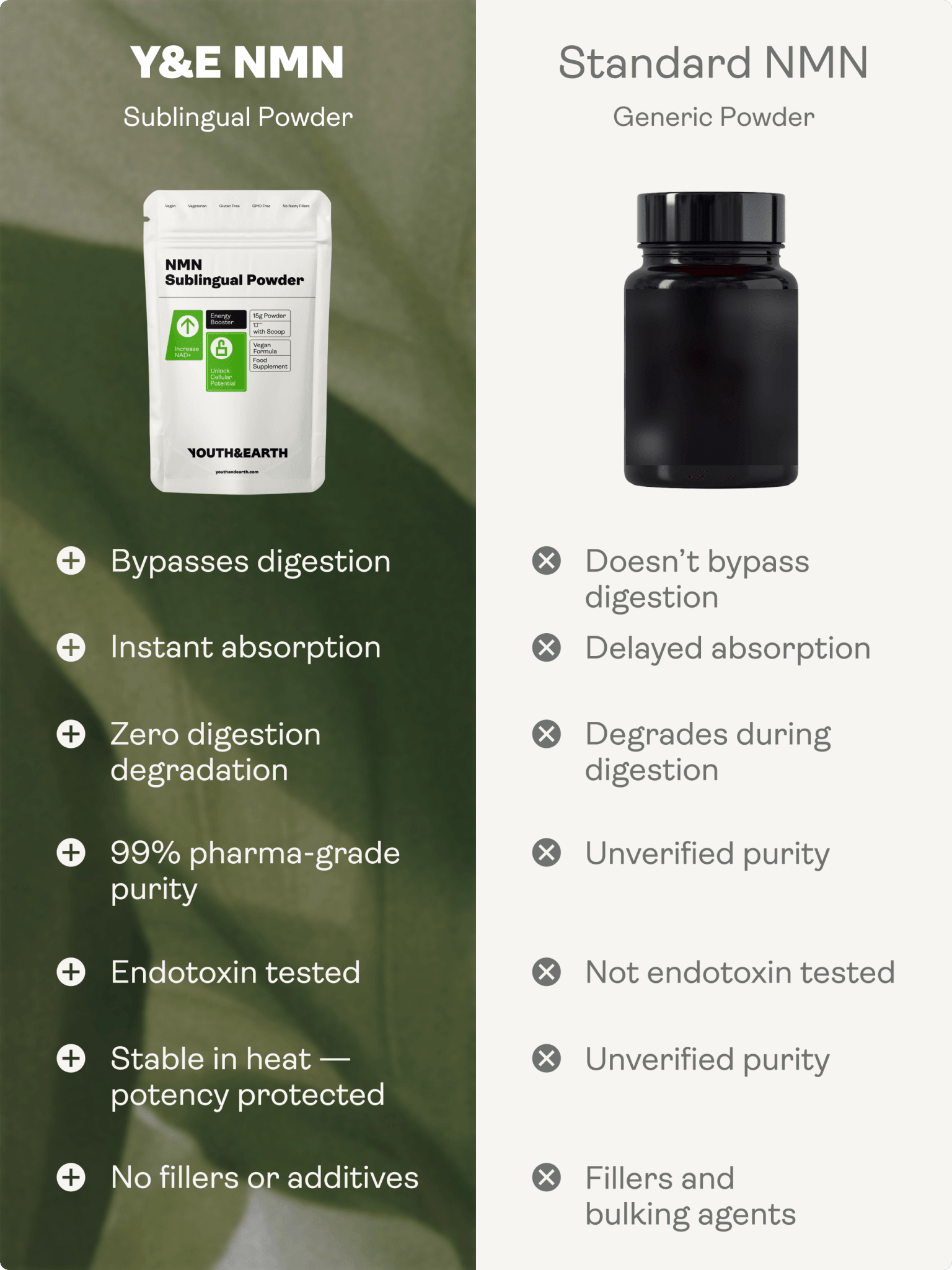 NMN Sublingual Powder - NAD+ Booster - Youth & Earth EU Store