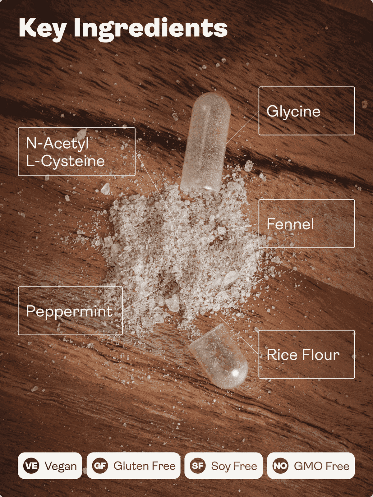 GLYNAC - 500 mg, 60 kapslí - Youth & Earth EU Store