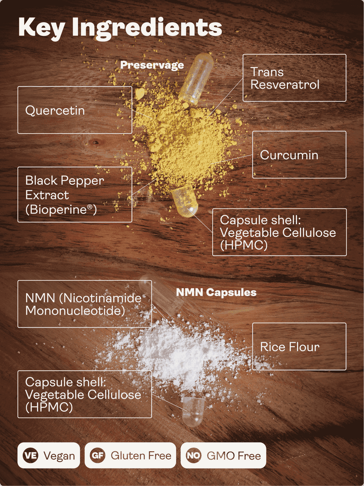 Balíček na podporu dlouhověkosti (NMN & Preservage / NMN & Liposomal Resveratrol) - Youth & Earth EU Store