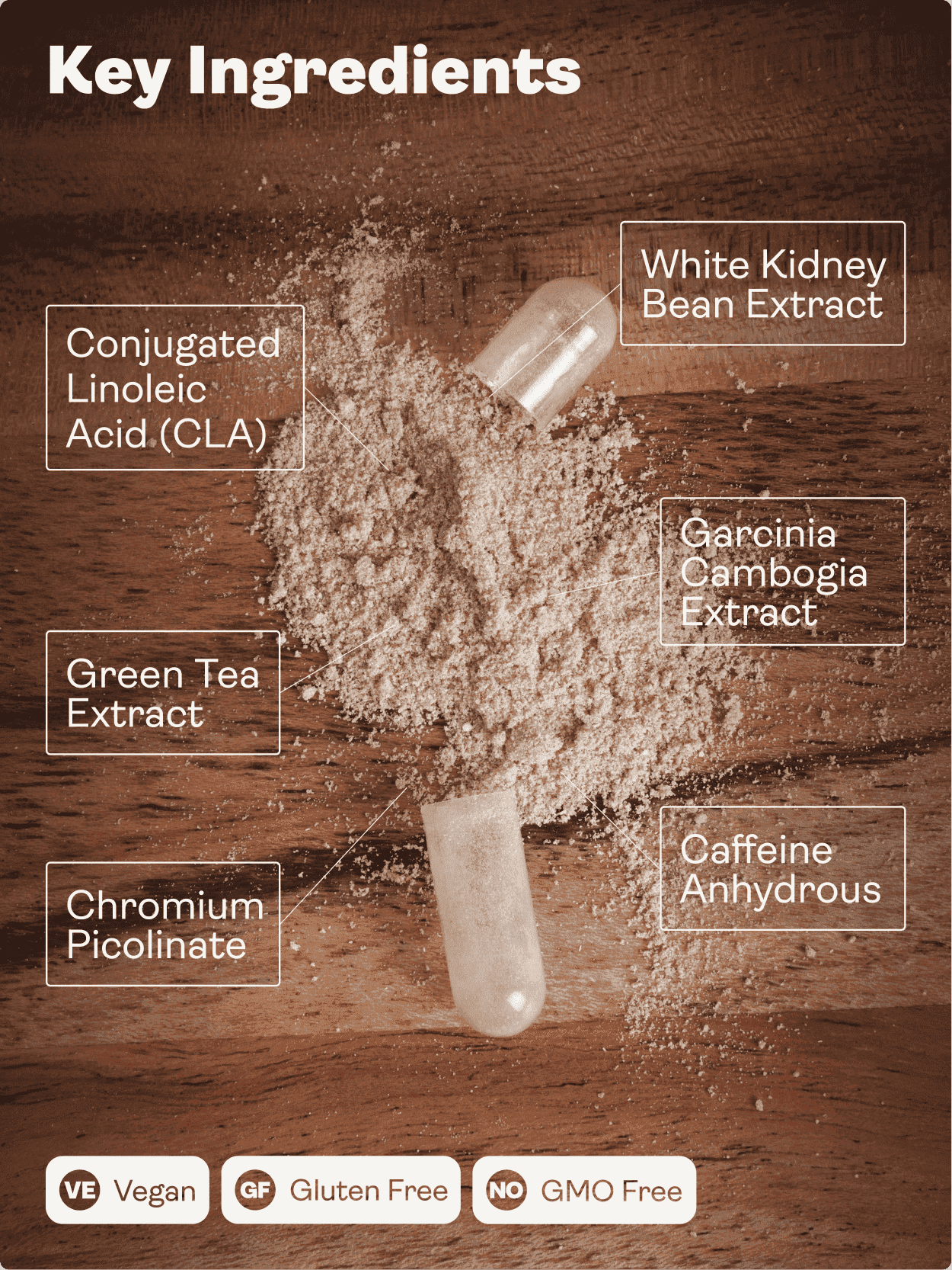 Body Balance - Formula per la gestione del peso, 90 capsule - Youth & Earth EU Store